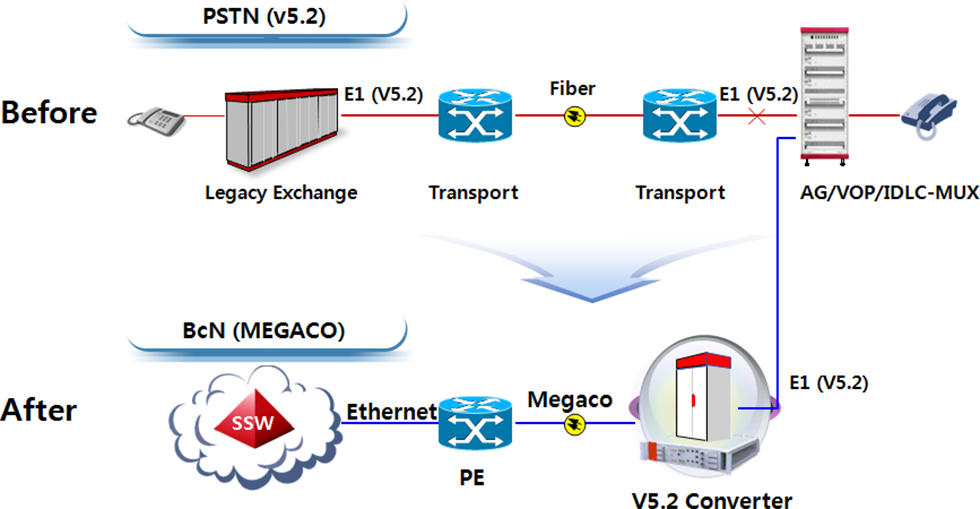 Network Diagram